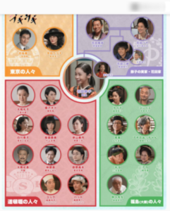 ブギウギキャスト相関図子役画像