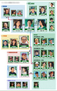 下剋上球児キャスト生徒役野球経験者他相関図息子、二世