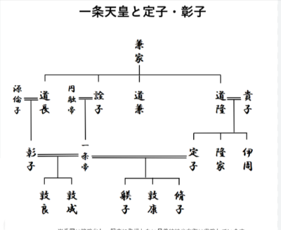 光る君へ相関図キャスト!追加キャストや家系図