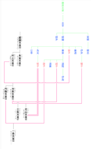 光る君へ相関図キャスト!追加キャストや家系図