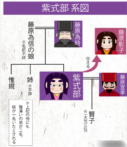 光る君へ相関図キャスト!追加キャストや家系図