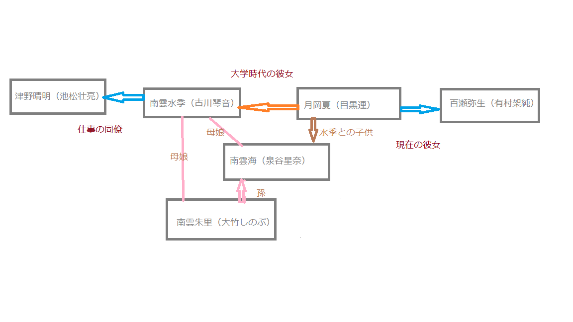 「海のはじまり」あらすじネタバレ最終回　