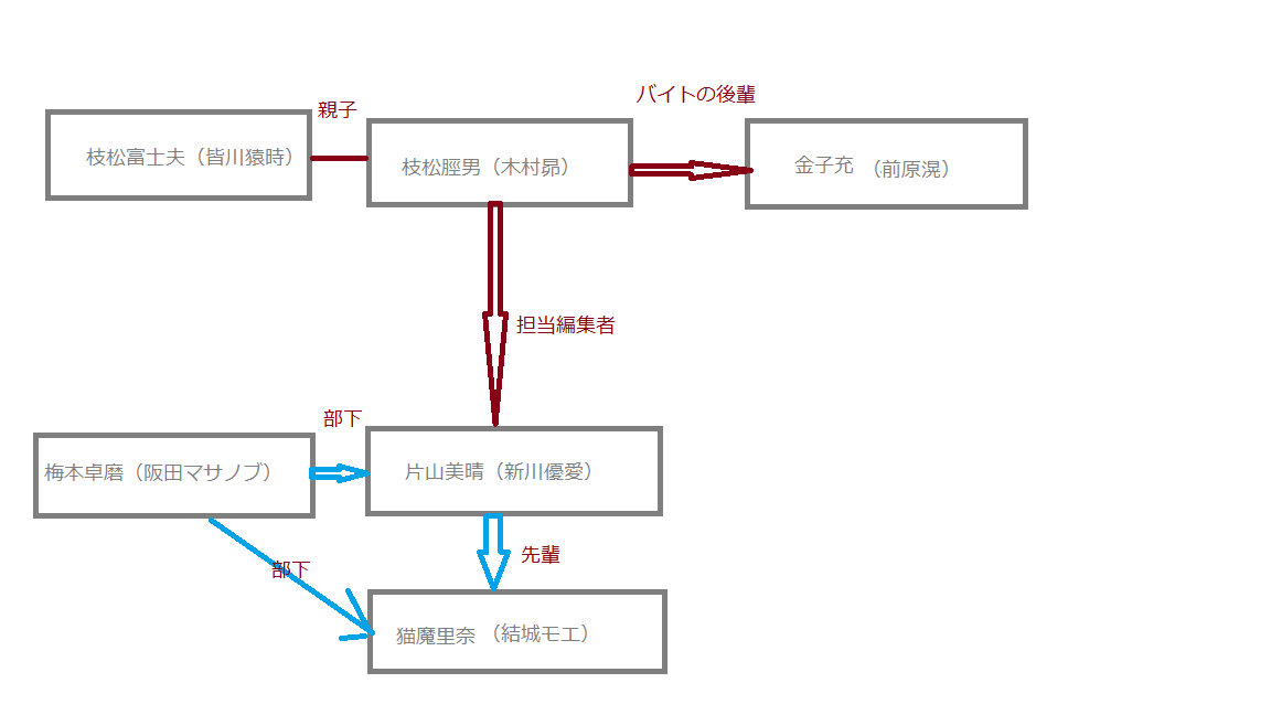 「クラスメイトの女子、全員好きでした」